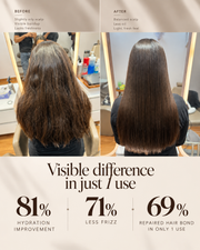 Before-and-after hair treatment results comparison showing a woman from behind with frizzy brown hair on the left and smooth, shiny dark brown hair on the right. Text below reads 'Visible difference in just 1 use' with percentages for hydration improvement, less frizz, and repaired hair bond.